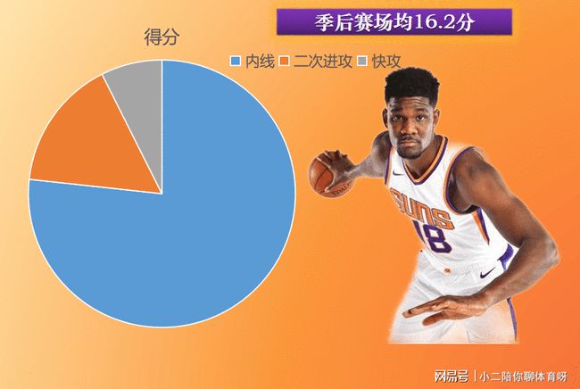 包含国际比赛日菲尼克斯太阳调整名单以备意甲；再遭质疑环节打磨；引发热议；身体对抗强度拉满的词条